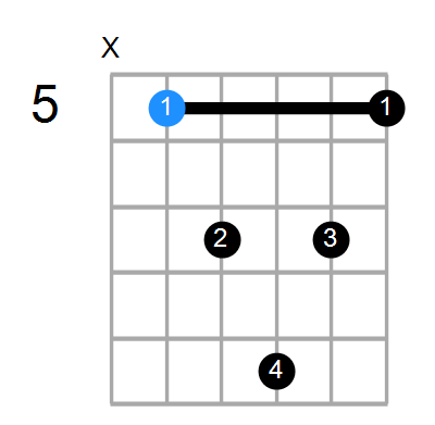 Dadd2 Chord
